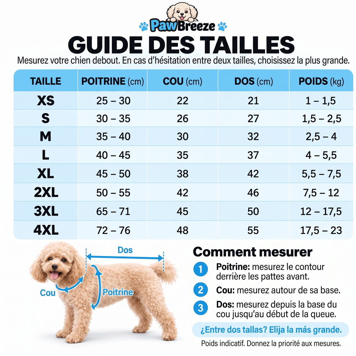 Imperméable à 4 Pattes : Votre Chien au Sec et Bien Visible
